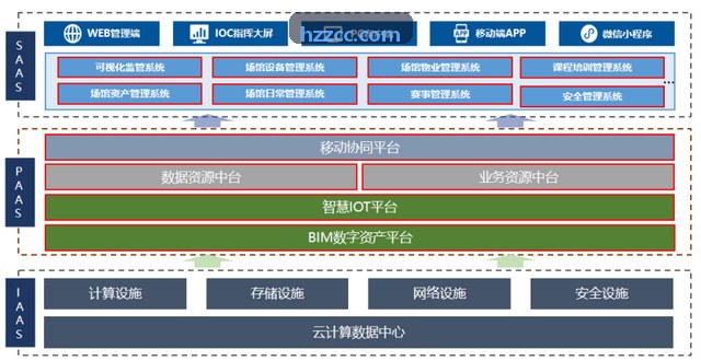 九游NINEGAME全景业务架构矩阵